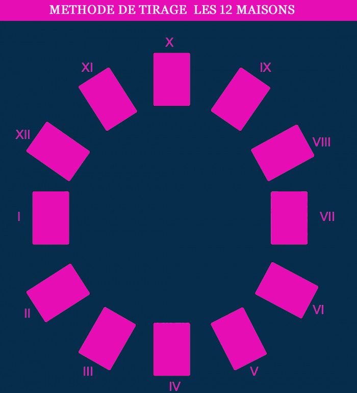 Methode de tirage la roue a